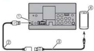 Diagram of a device setup with labeled components including ports, connectors, and a mobile phone connected to a router.