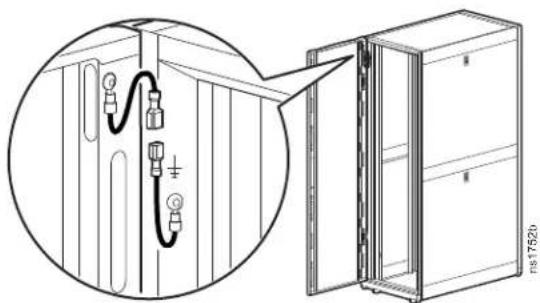 Diagram showing electrical connections between a cabinet and a door, with magnified detail highlighting the internal structure.