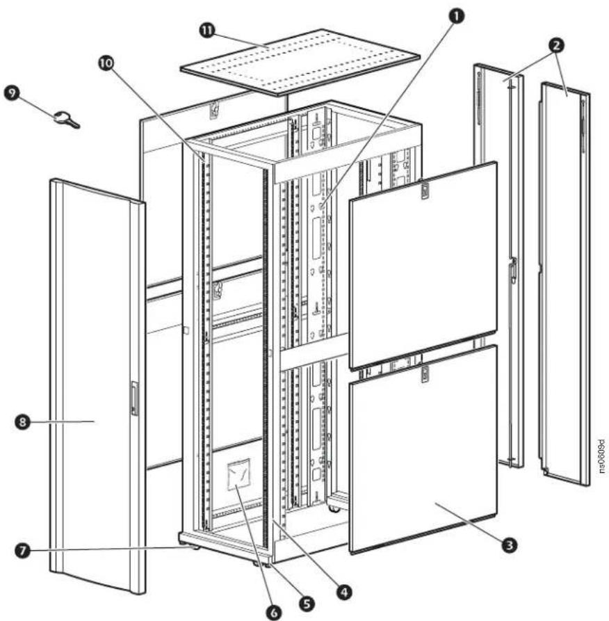 Technical diagram of a server rack cabinet with numbered components for identification