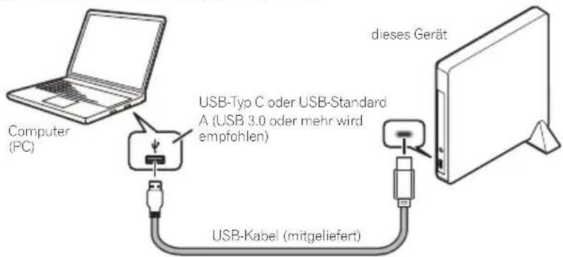 dieses Gerät Computer (PC) USB-Typ C oder USB-Standard A (USB 3.0 oder mehr wird empfohlen) USB-Kabel (mitgeliefert)