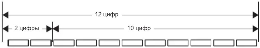 12 цифр 2 цифры 10 цифр