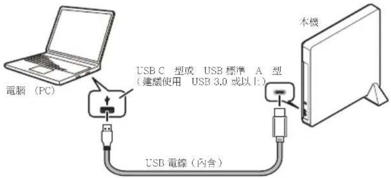 電腦(PC) USB C 型或 USB 標準 A 型 (建議使用 USB 3.0 或以上) USB 電線(內含) 本機