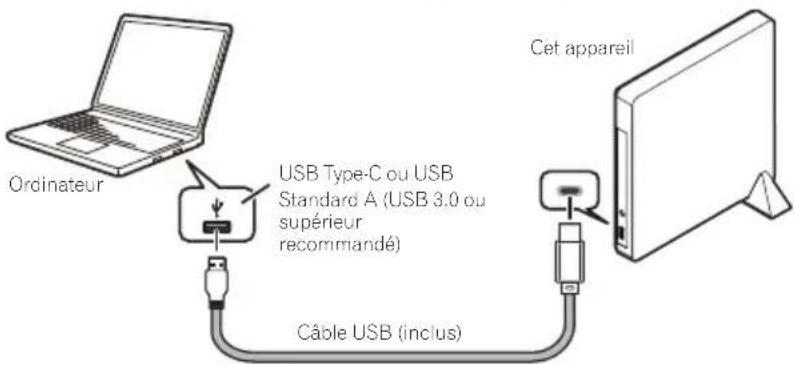 Ordinateur USB Type-C ou USB Standard A (USB 3.0 ou supérieur recommandé) Câble USB (inclus) Cet appareil