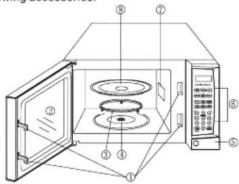 Diagram of a microwave oven with numbered components for identification