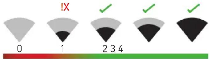 !X 0 1 2 3 4