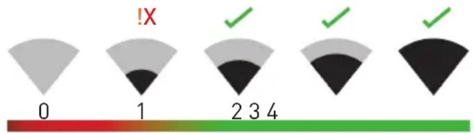!X 0 1 2 3 4