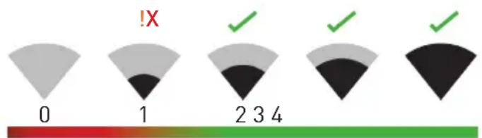 !X 0 1 2 3 4