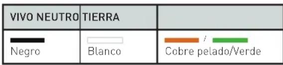 VIVO NEUTRO TIERRA Negro Blanco Cobre pelado/Verde