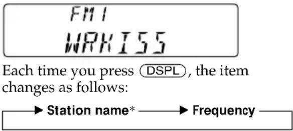 SONY MDX-C6500FP - Displaying the station name - 1