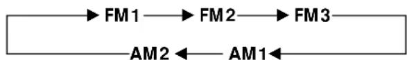 SONY MDX-C6500FP - Press MODE repeatedly to select the band. - 1