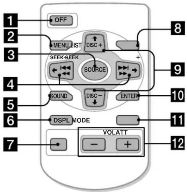 SONY MDX-C6500FP - Location of controls - 1