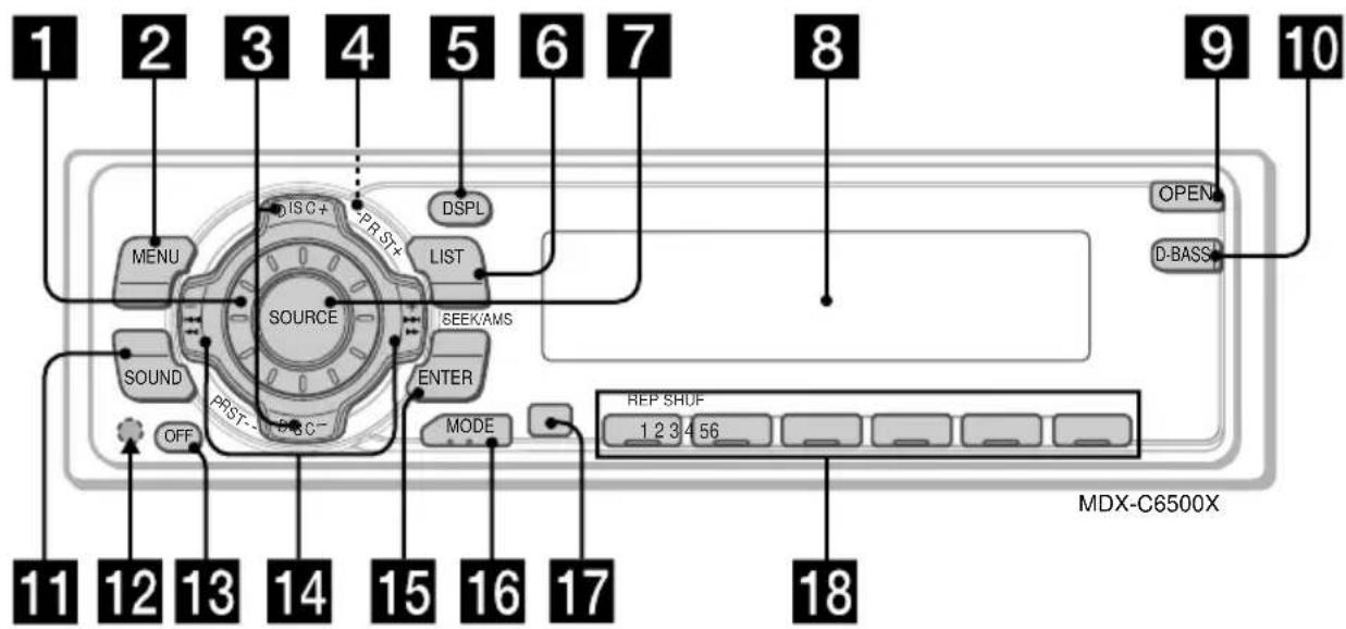 SONY MDX-C6500FP - Location of controls - 1