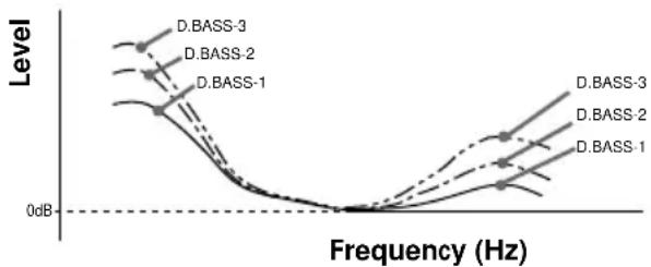 SONY MDX-C6500FP - — D-bass - 1