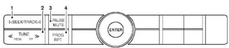 1 I 2 TUNE REW FF 3 FAUSE MUTE PROG RPT 4 ENTER