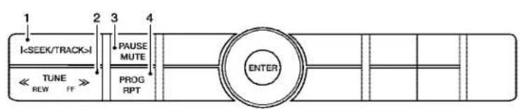 1 2 3 4 II ← TUNE REW FF PAUSE MUTE PROG RPT ENTER