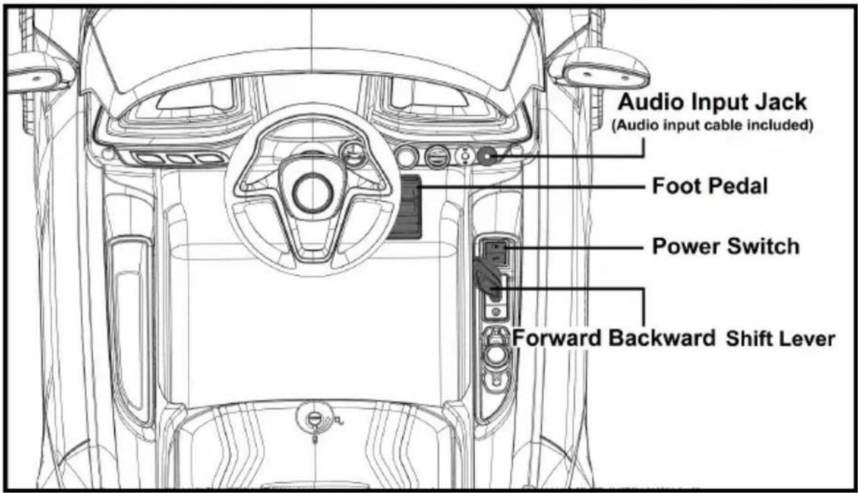 Dynacraft BMW i8 Concept - HOW TO USE YOUR VEHICLE - 1