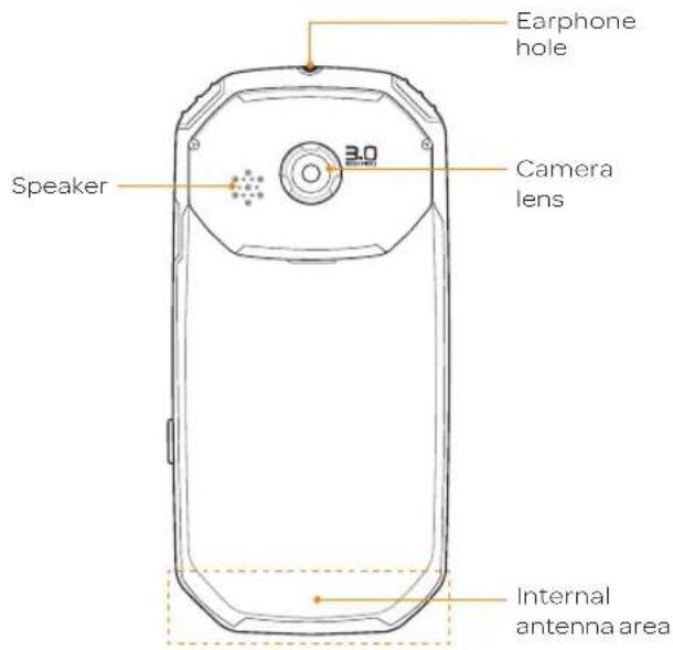 Earphone hole Speaker Camera lens Internal antenna area