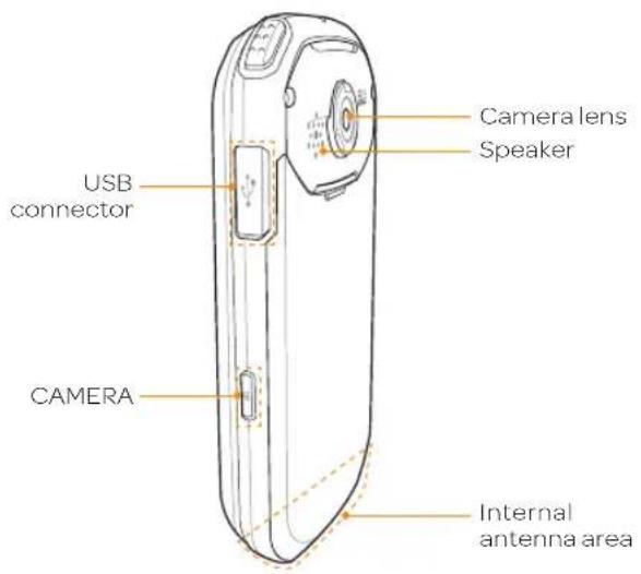 Camera lens Speaker USB connector CAMERA Internal antenna area