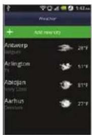 Weather + 100 new UO Antwerp Belgium 28°F Arlington Thy 51°F Abidjan Albany Lasso 81°F Aarhus Carmelou 27°F