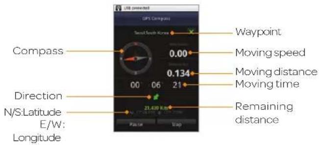 GPS predicted GPS Compass Swell South Korea 0.00 0.134 21 00 06 Direction N/S:Latitude E/W: Longitude Waypoint Moving speed Moving distance Moving time Remaining distance Finish Stop