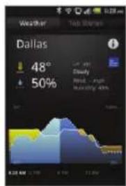 Weather Dub Stars Dallas 48° 50% Cloudy Rain - Air Air City: 40% 0:22 AM 12:00 0:30 AM 12:00