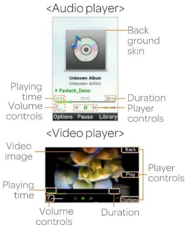Back ground skin Unknown Album Unknown Artist Pantech_Demo 01:21 (1/1) 05:14 Duration Player controls Options Pause Library Playing time Volume controls Video image Back Player controls Playing time Volume controls Duration Options