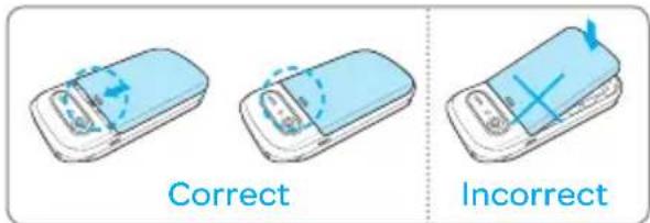 Correct Incorrect