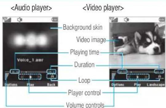 Background skin Video image Playing time Volume controls Voice_1.amr Duration Loop Player control Volume controls