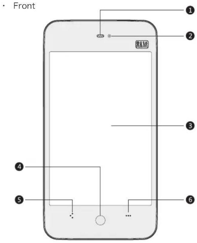 MEIZU MX - Overview of phone parts - 1