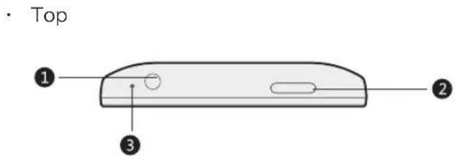 MEIZU MX - Overview of phone parts - 2