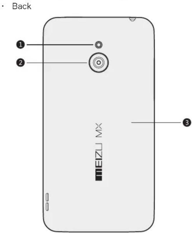 MEIZU MX - Overview of phone parts - 5