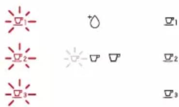 Handwritten diagram showing three labeled symbols (1, 2, 3) with corresponding icons and arrows, likely representing a conceptual or symbolic representation.