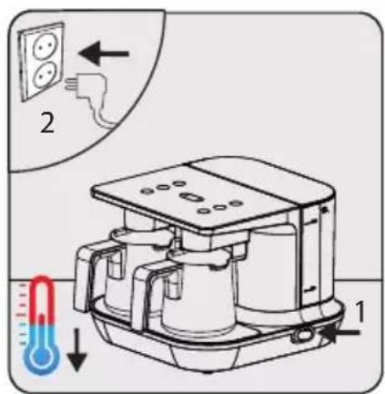 Diagram of a coffee maker with labeled parts and temperature indicator showing heat flow
