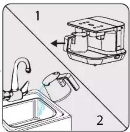 Diagram showing kitchen sink and water dispenser with labeled parts 1 and 2, illustrating a water filter or cleaning procedure.