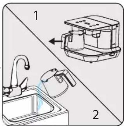 Diagram showing kitchen sink and water dispenser with labeled parts 1 and 2