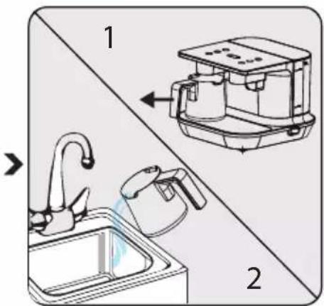 BEKO TKM8961B - Pentru a umple pompa și sistemul de alimentare cu apă și pentru a elimina aerul din sistem: - 3
