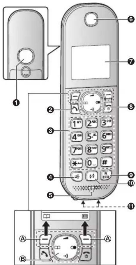 PANASONIC KX-TGC420G - Bedienelemente - 1