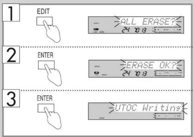1 EDIT 2 ENTER 3 ENTER ALL ERASE? 24 0:13 ERASE OK? 24 0:13 UTOC Writing