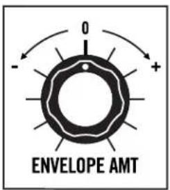 0 + - ENVELOPE AMT