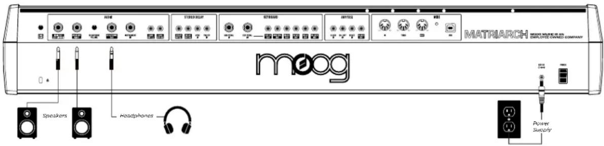 MOOG Speakers Headphones Power Supply MATRIARCH
