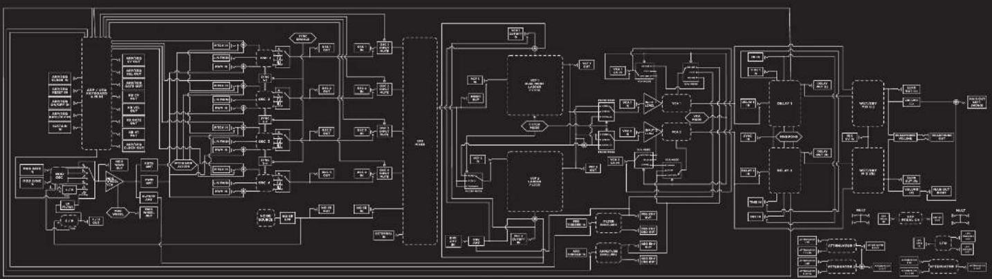 Moog Matriarch Dark - NOTES: - 1