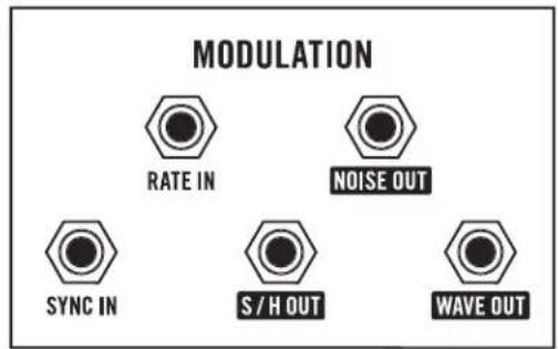MODULATION RATE IN NOISE OUT SYNC IN S / H OUT WAVE OUT