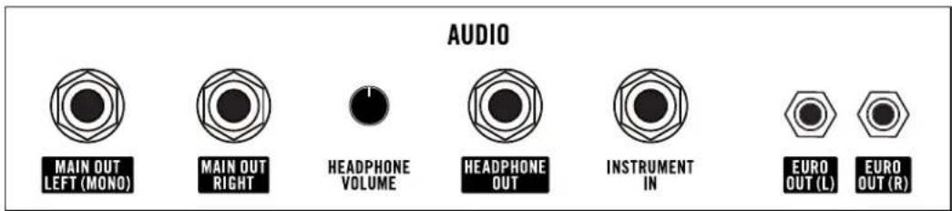 AUDIO MAIN OUT LEFT (MONO) MAIN OUT RIGHT HEADPHONE VOLUME HEADPHONE OUT INSTRUMENT IN EURO OUT (L) EURO OUT (R)
