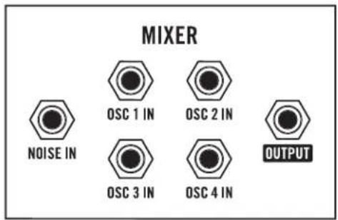 MIXER OSC 1 IN OSC 2 IN NOISE IN OSC 3 IN OSC 4 IN OUTPUT