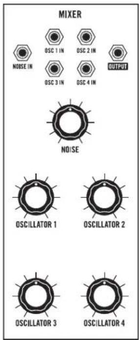 MIXER NOISE IN OSC 1 IN OSC 2 IN OSC 3 IN OSC 4 IN OUTPUT NOISE OSCILLATOR 1 OSCILLATOR 2 OSCILLATOR 3 OSCILLATOR 4