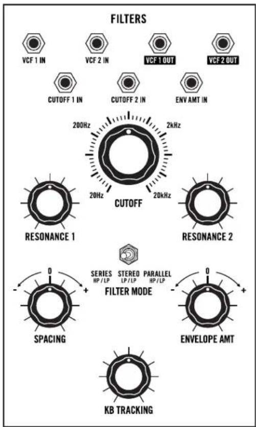 FILTERS VCF 1 IN VCF 2 IN VCF 1 OUT VCF 2 OUT CUTOFF 1 IN CUTOFF 2 IN ENV AMT IN 200Hz 2kHz CUTOFF 20Hz 20kHz RESONANCE 1 RESONANCE 2 SERIES STEREO PARALLEL HP/LP LP/LP HP/LP FILTER MODE SPACING ENVELOPE AMT KB TRACKING