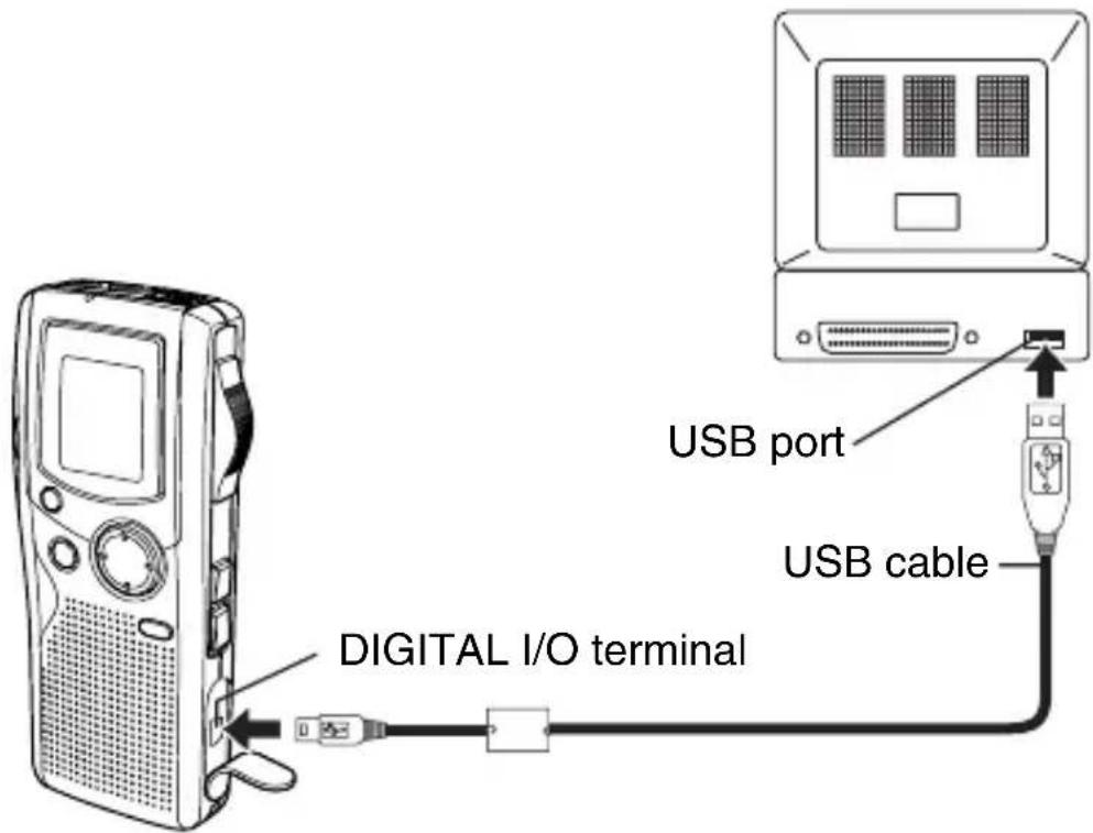 DIGITAL I/O terminal USB port USB cable