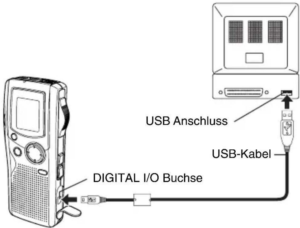 DIGITAL I/O Buchse USB Anschluss USB-Kabel