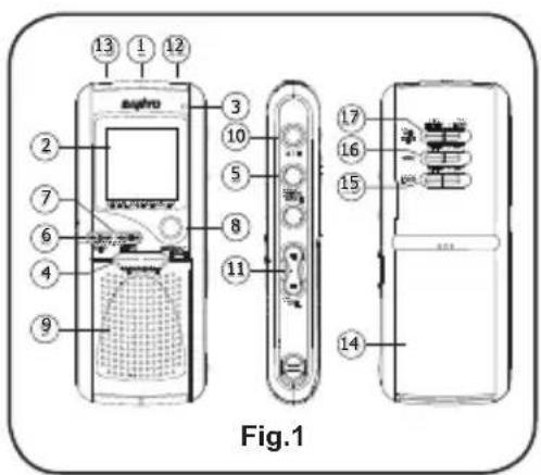 13 1 12 2 7 6 4 9 sapro 3 10 5 8 11 Fig.1 17 16 15 14