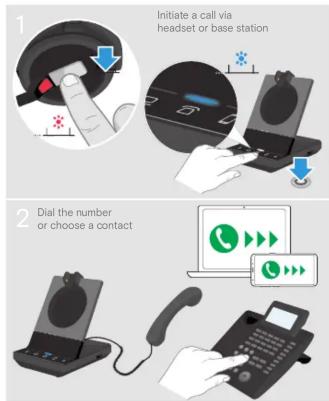 1 Initiate a call via headset or base station 2 Dial the number or choose a contact